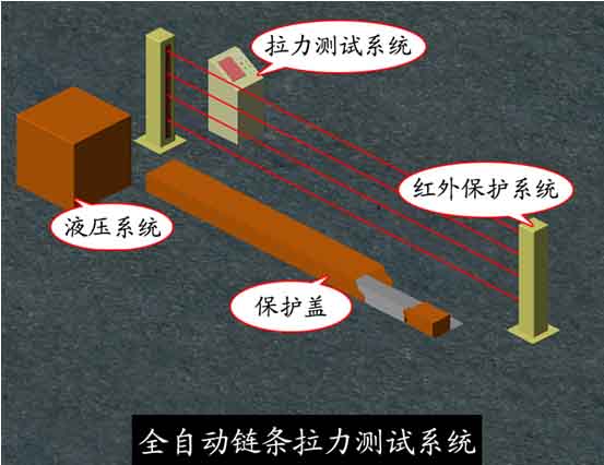 全自动拉力测试系统3 拷贝.jpg