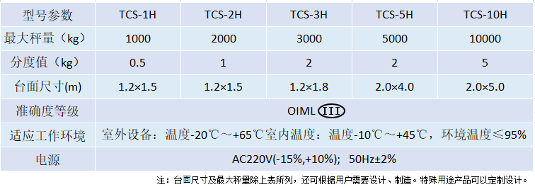 TCS缓冲式平台秤.png