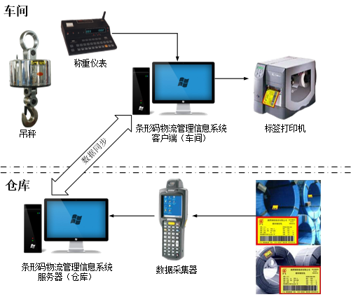 条形码管理系统.png