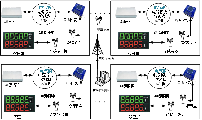 废钢计量2.png