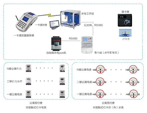 园区运营资源2.png